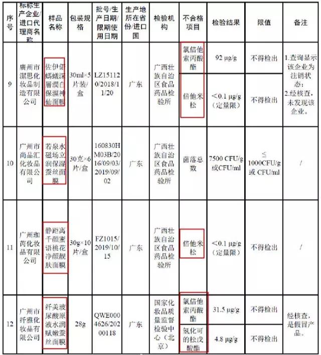 森田药妆面膜查出什么问题,森田面膜加入黑名单的是哪一款