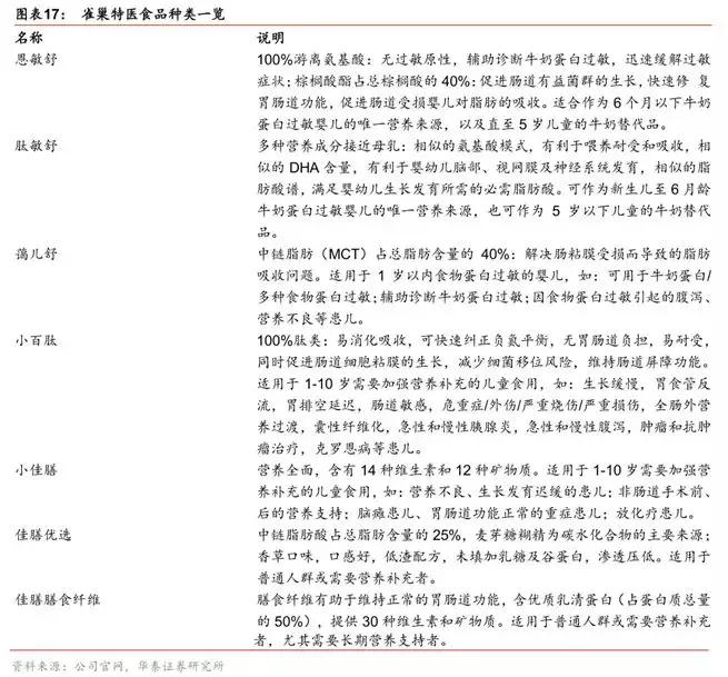 全球三大营养保健公司,广州永华特医营养科技有限公司