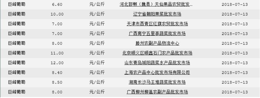 葡萄产地巨峰葡萄大量批发,最新巨峰葡萄报价