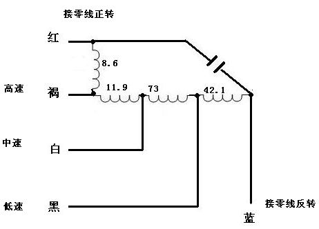 电风扇用无级调速省电吗,电风扇一档与三档一样快