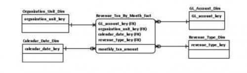 数据仓库技术视频,数据仓库原理与实践报告