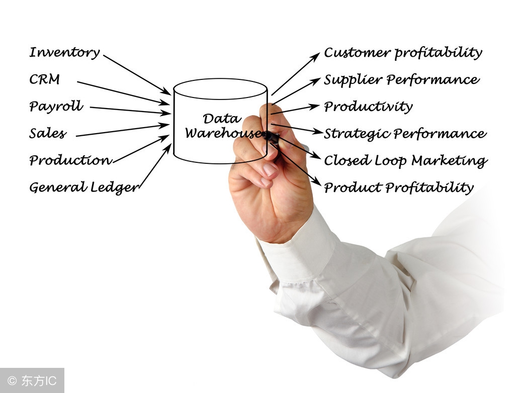 如何从账报中看出企业的税务风险,如何在财务报表上识别税务风险