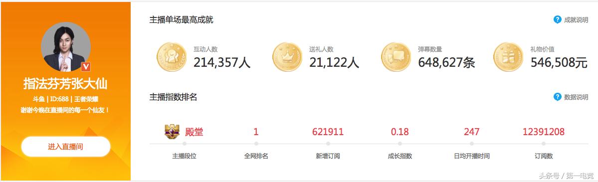 全球顶级电竞主播大调查(七)国内篇:指法芬芳张大仙·一姐之路