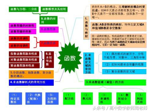 参加数学培训以后的心得体会,数学国培计划心得体会文字