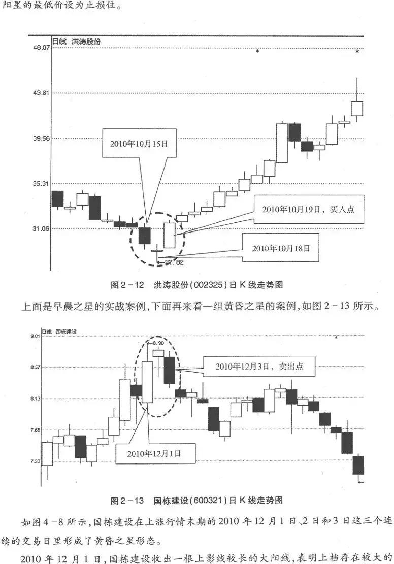 期货k线反转形态图解,k线从入门到精通