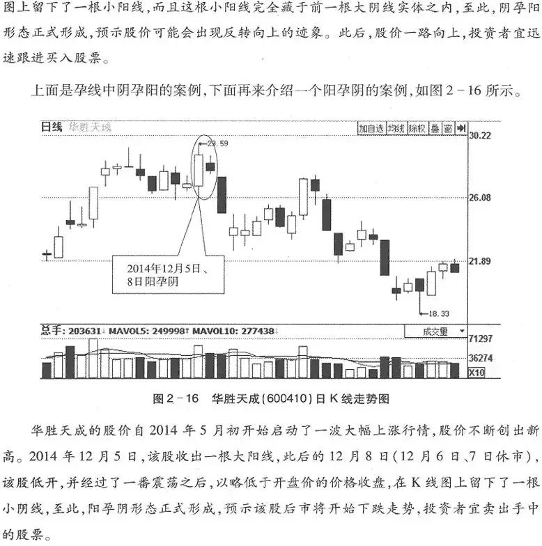 期货k线反转形态图解,k线从入门到精通