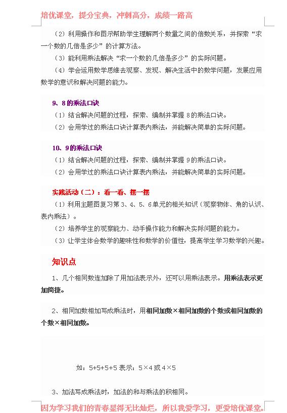 小学二年级数学知识点大全集,二年级上册数学期末试卷2020-2021