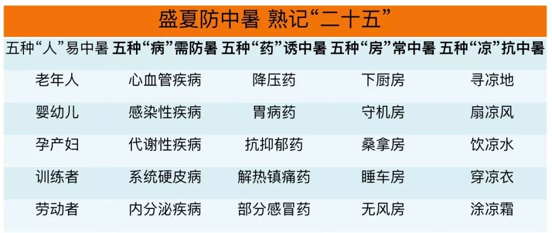 盛夏防中暑,夏季防中暑注意事项