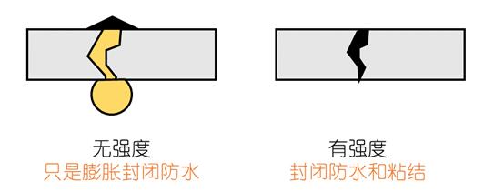 楼板裂缝怎么处理最彻底,楼板裂缝用什么方法解决最好