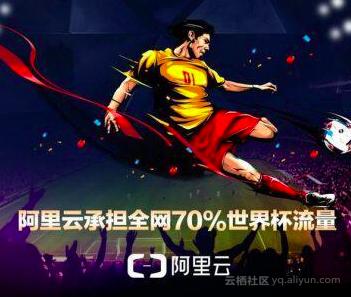 用足球阵型告诉你，阿里云如何护航全网70%世界杯流量