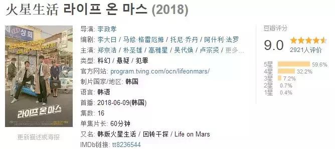 六集87分2020首部爆款韩剧诞生,推荐8部评价八分以上必追的韩剧