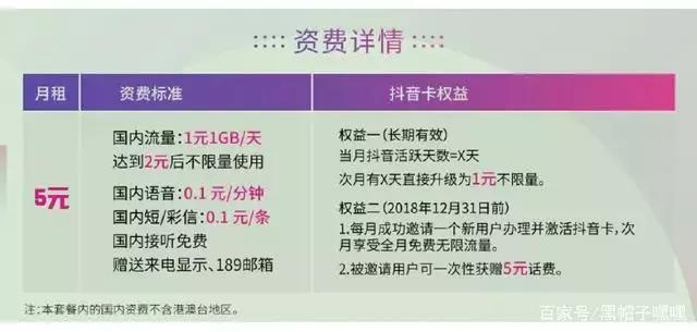 日租卡可以换成保号套餐吗,日租卡超过1g多少钱