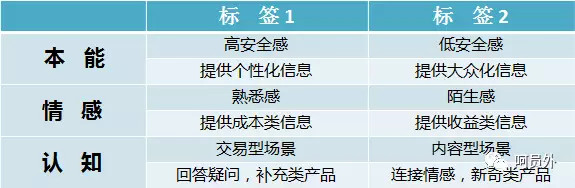 大数据营销带来的问题有哪些,你不知道的大数据营销