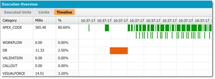 Force.com中的应用程序性能分析指南