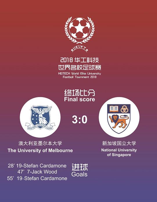 墨尔本大学新加坡国立大学,新加坡国立大学和墨尔本大学