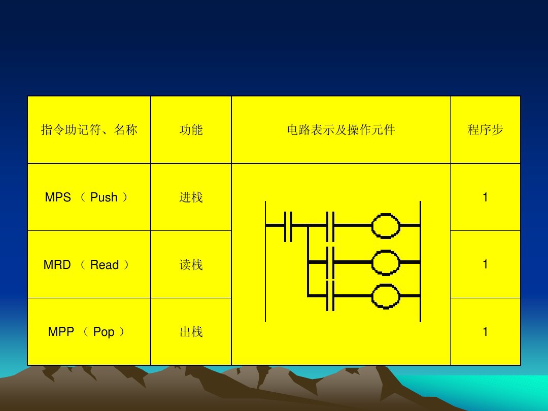 0基础电工如何看懂plc的程序指令,plc基本逻辑指令有多少种