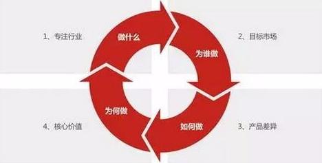 未来10年最值得投资的三大行业,轻松又赚钱的七大行业