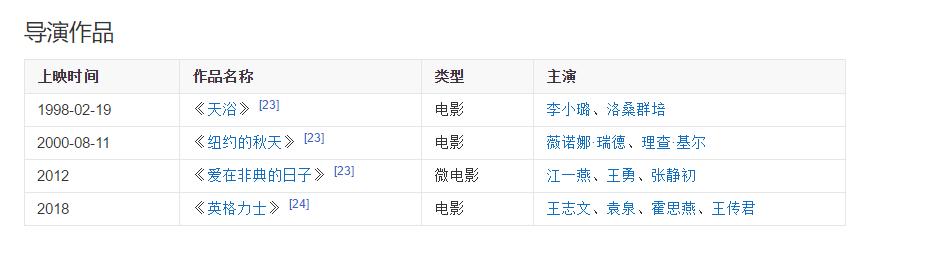 勇猛大胆的陈冲：开创《色戒》先锋，被封杀三年，首当导演就拿奖