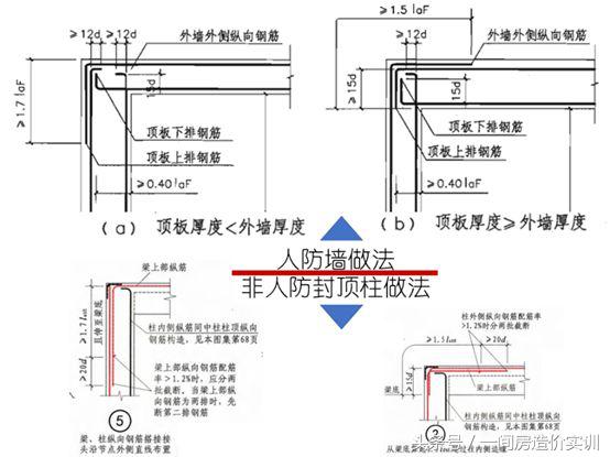地下室底板钢筋零基础讲解,人防钢筋计算技巧