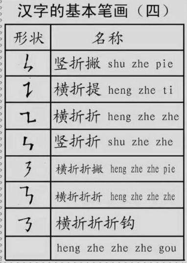 最新汉字偏旁部首笔顺笔画图片,汉字笔顺笔画偏旁部首知识点