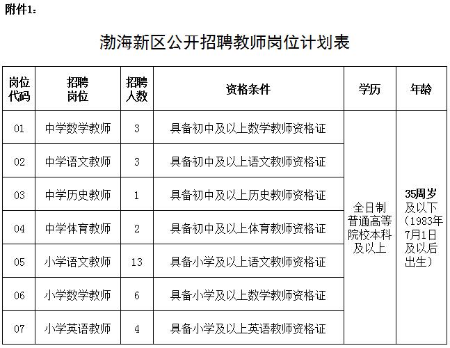河北沧州海兴招聘,沧州吴桥事业编招聘