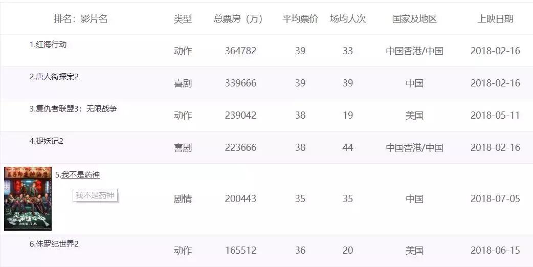 药神背后的故事真相,药神里的真实人物近况如何