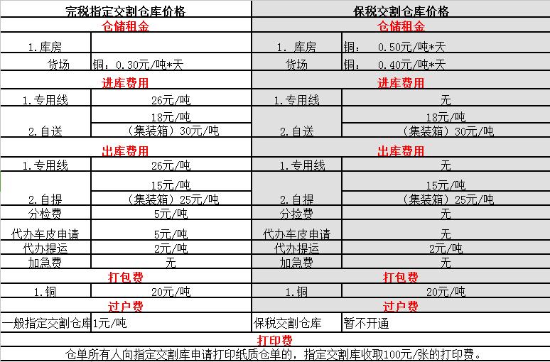 期铜基本面分析,期铜合约
