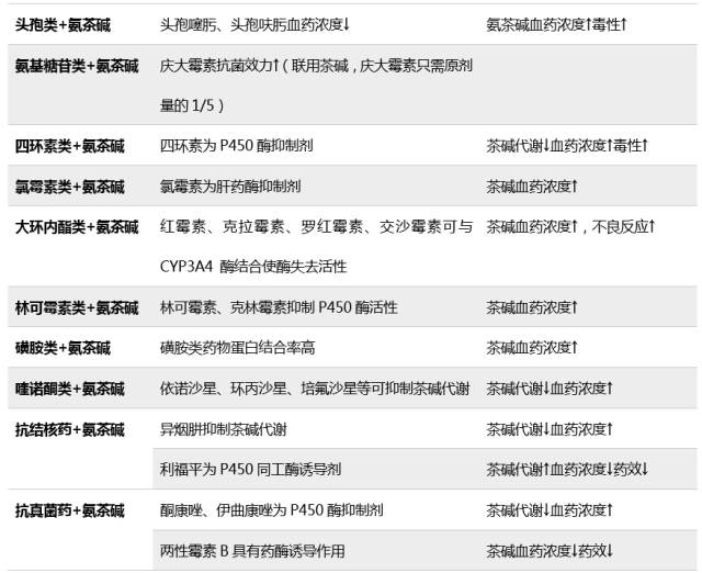 氨茶碱的中毒剂量,氨茶碱过量中毒多久可以清除完
