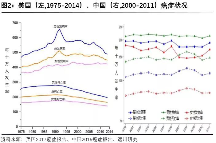 利益蛋糕:药神、股神、财神