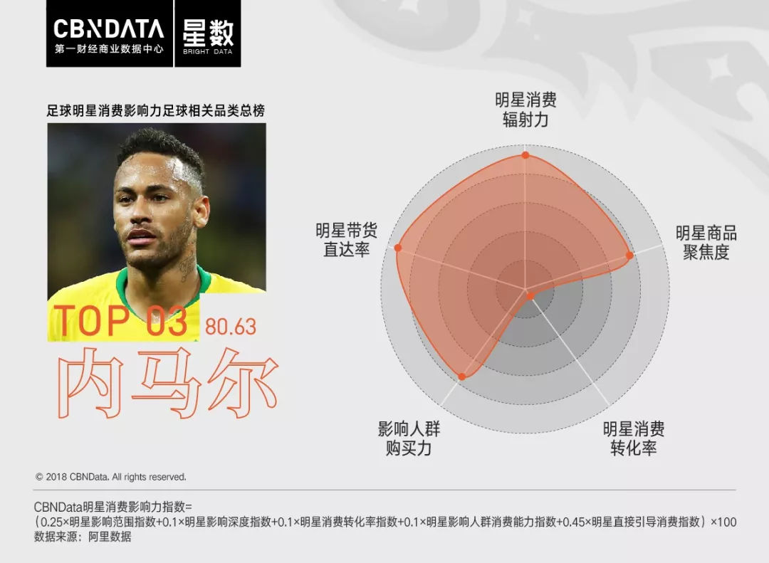 c罗和姆巴佩梅西身价,c罗的小球迷姆巴佩