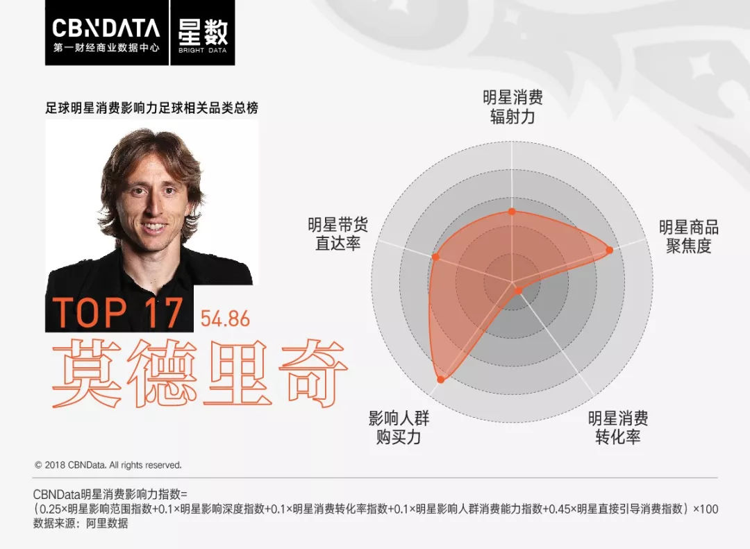 姆巴佩身价赶超c罗梅西内马尔,姆巴佩身价为什么比c罗高