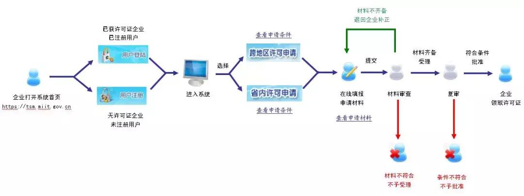 小程序需要办理icp证吗,icp申请一般多久可以拿证