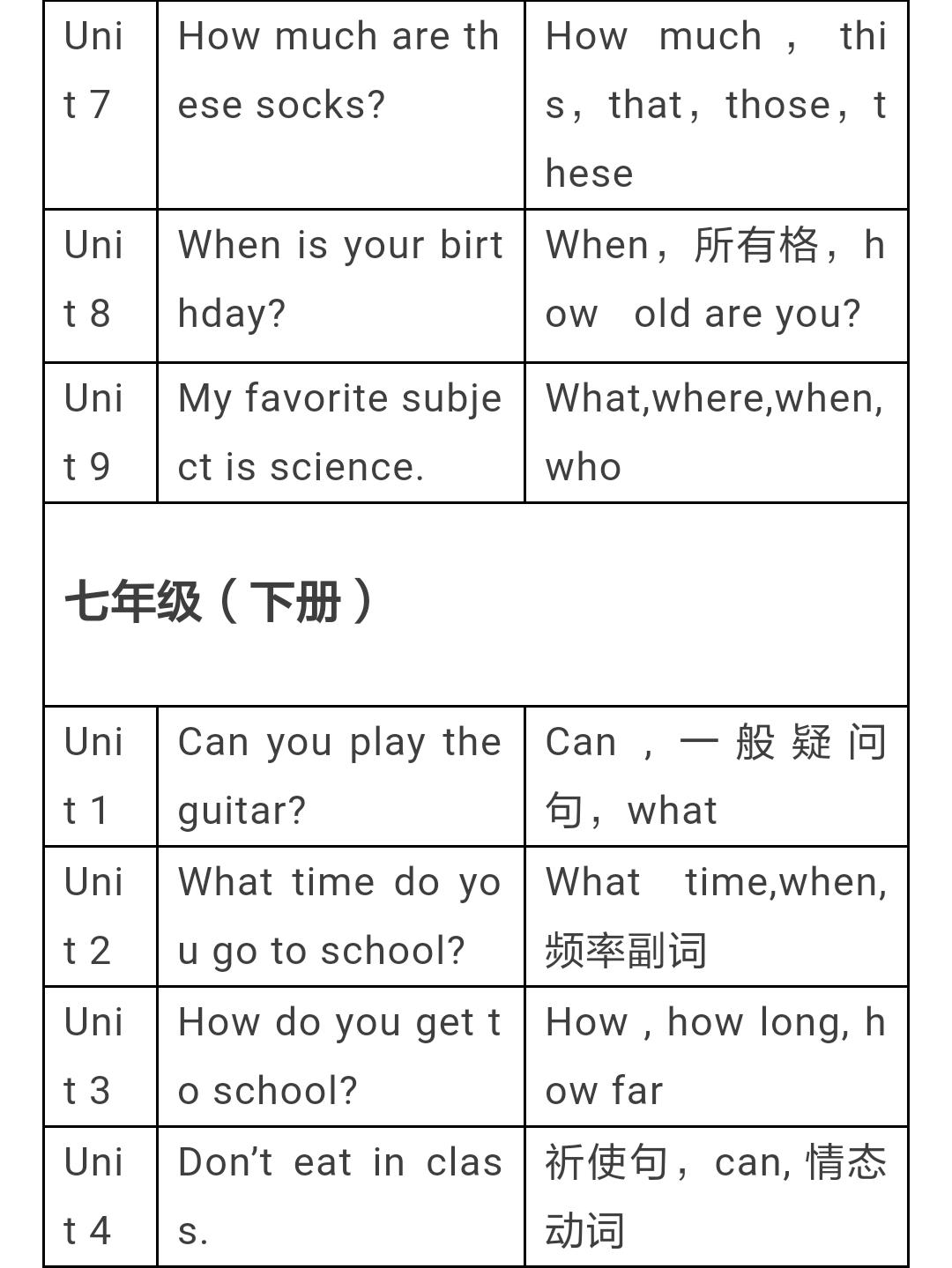人教版八年级下七单元语法,人教八年级语法知识点