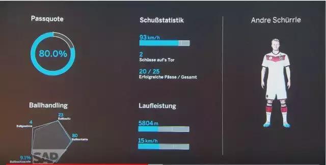 世界杯观赛黑科技,2022世界杯最大黑科技