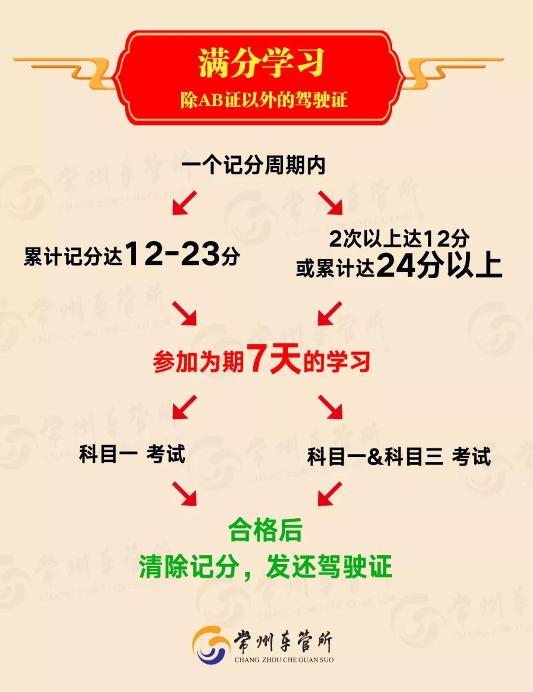 驾驶证记满12分怎么办,驾驶证扣过满12分对换证有影响吗