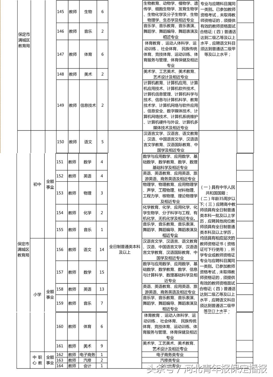 保定事业编招聘人员网上公示,事业编保定2024岗位招录明细表