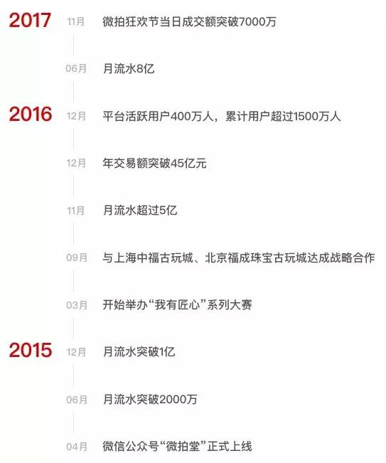 gmv破3亿,电商黑马拼多多未来还能走多远