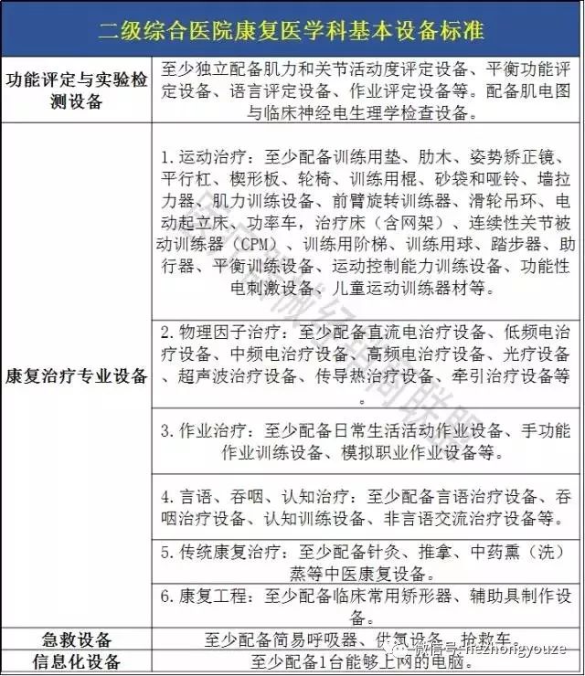 史上最全攻略！二级医院转型康复、护理医院不用愁