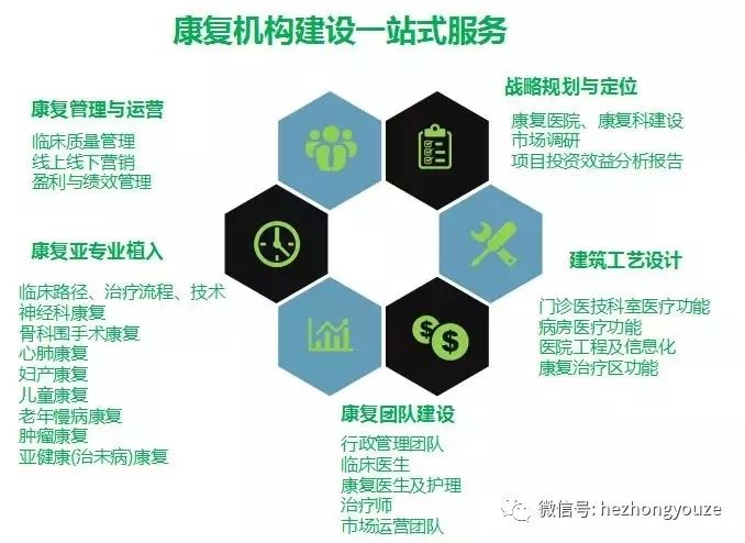 史上最全攻略！二级医院转型康复、护理医院不用愁