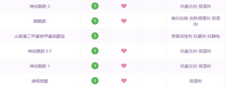 雅漾修护和理肤泉,药妆品牌的化妆品