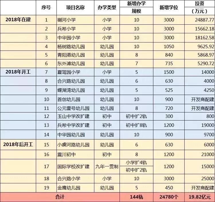 昆山大型基地,昆山最大综合体