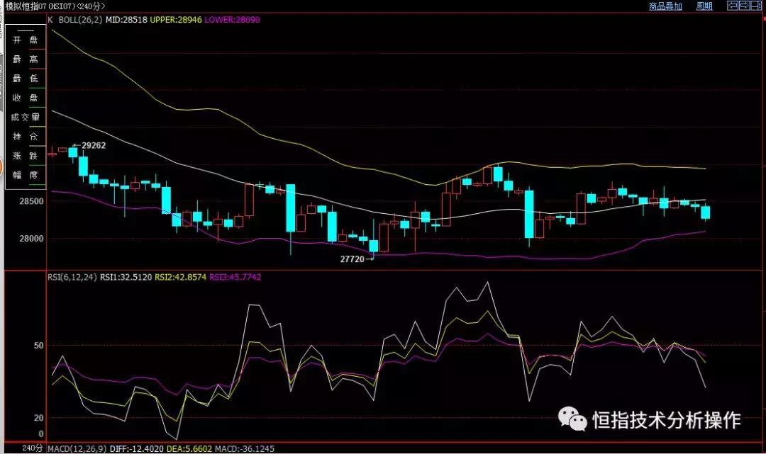 美股港股午评恒指涨2.21%,市场预期悲观美股三大股指均下跌