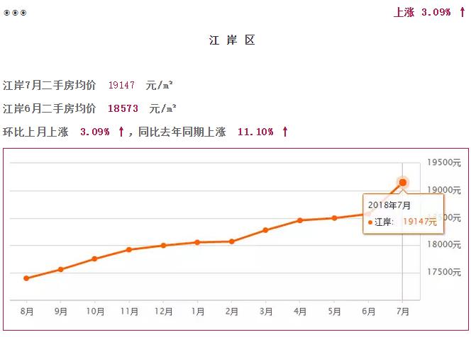 武汉汉阳2022年哪个区房价涨得快,2021武汉白沙洲三环内房价会涨吗