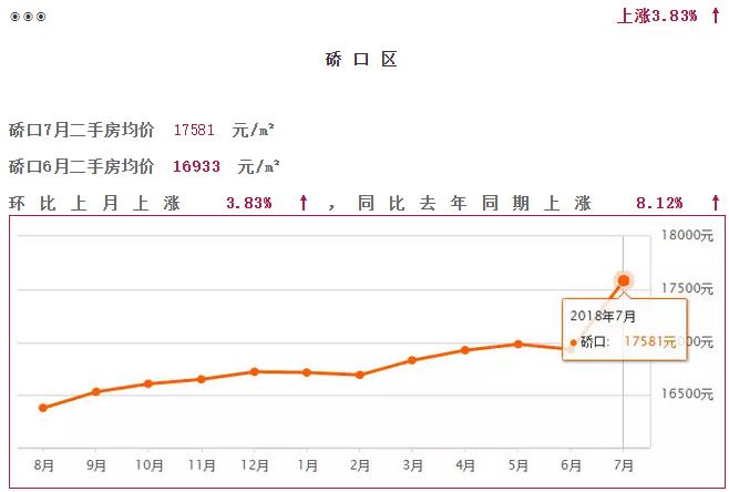 武汉江夏区阳光100凤凰街房价最新,2022年7月份武汉房价走势图