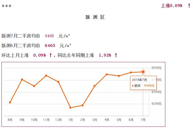 武汉汉阳2022年哪个区房价涨得快,2021武汉白沙洲三环内房价会涨吗