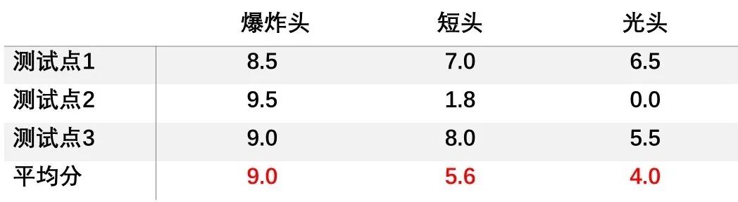 法国队取胜因素,法国队夺冠分析