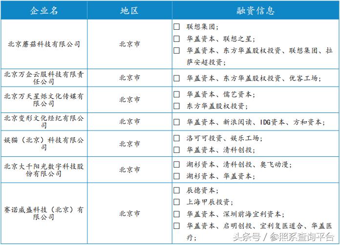 华盖资本投资价值分析,华盖资本靠谱吗