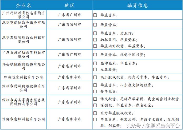 华盖资本投资价值分析,华盖资本靠谱吗