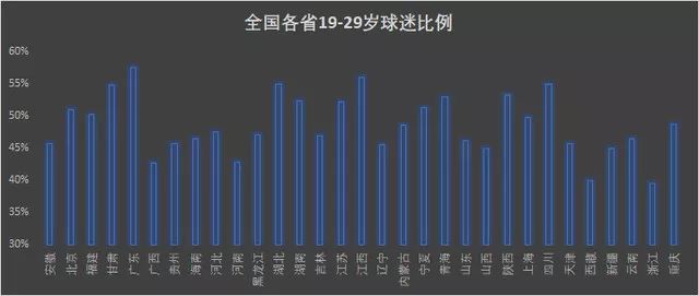 世界杯现场中国球迷有多少,中国球迷看世界杯决赛表现