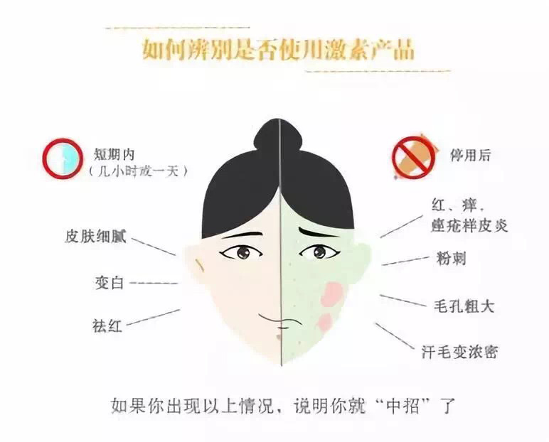 敏感肌一到换季就脸红过敏,脸红一定是敏感肌吗